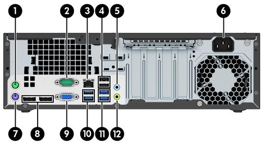 Komponenten an der Rückseite Komponenten an der Rückseite 1 PS/2-Mausanschluss (grün) 7 PS/2-Tastaturanschluss (violett) 2 Serieller Anschluss 8 DisplayPort-Monitoranschlüsse 3 RJ-45-Netzwerkbuchse 9
