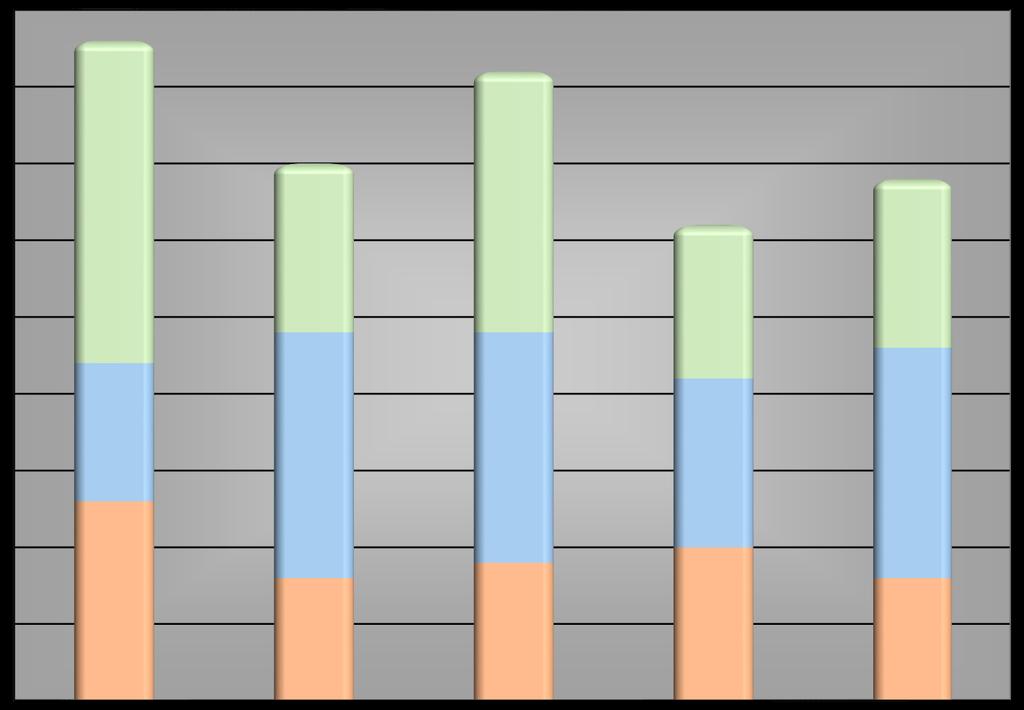 Verunglückte Senioren im 5-Jahres-Vergleich (Nordkreis) 45 4 35 21 17 3 25 11 1 11