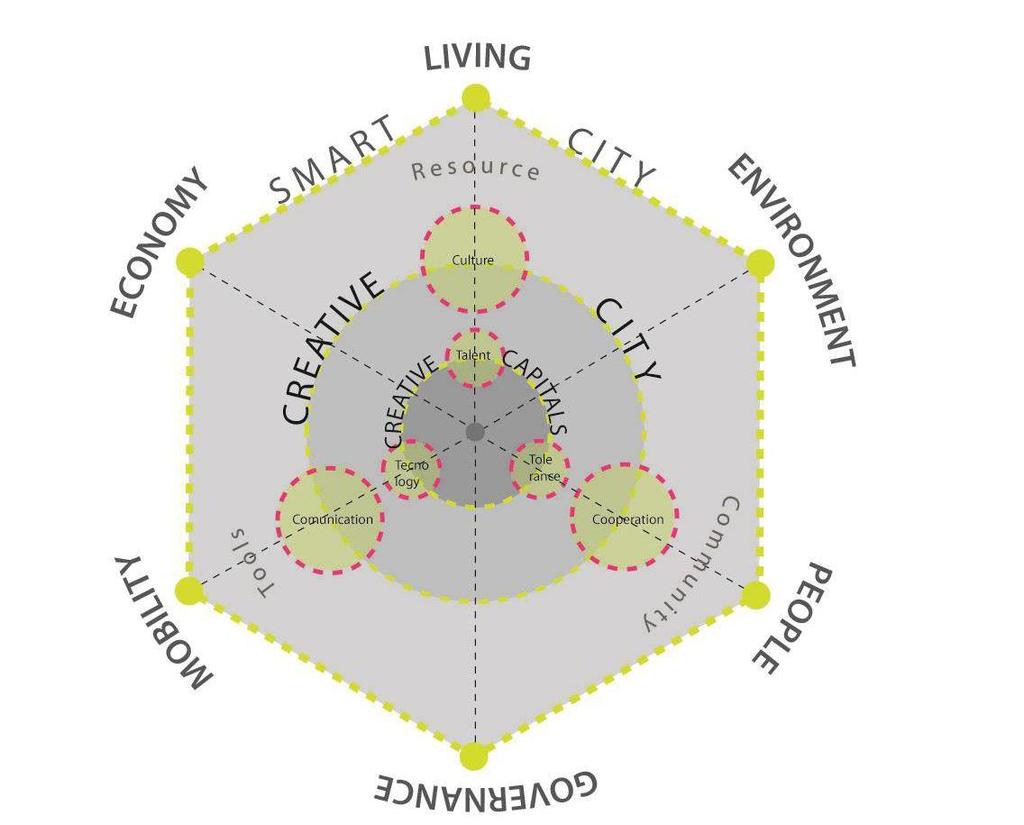 Smart City als Leitbild der Stadtentwicklung Definitionsansätze, Förderpolitik Quelle: Carta, Maurizio