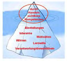 2006 Abstimmung zum Bildungsartikel Harmonisierter Bildungsraum (85.