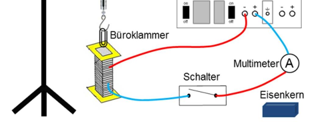 STÄRKE DES MAGNETFELDES EINER SPULE: Benötigt wird: - Stativ / Stange / Muffe - Netzgerät - Kabel - Multimeter - Schalter - Kraftmesser - Spule - Kleiner Eisenkern - Büroklammer Platziert die