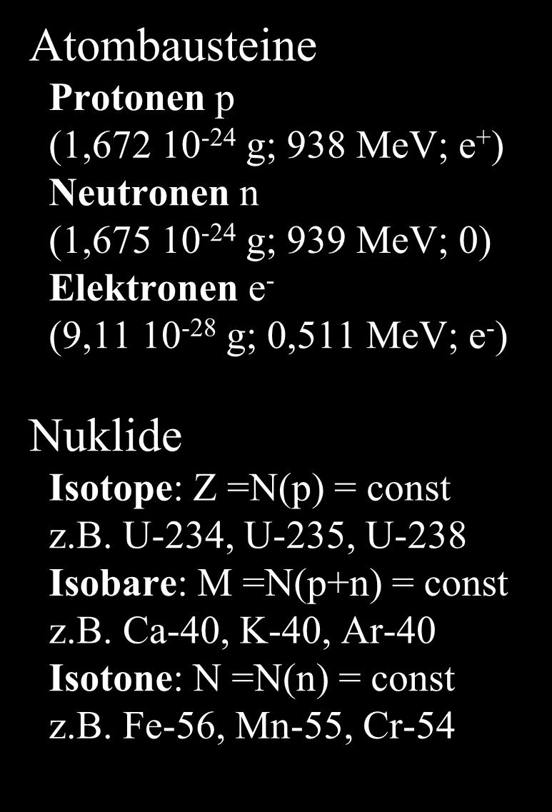 Grundlagen der Strahlenmesstechnik Atome (Nuklide) Atombausteine Protonen p (1,672 10-24 g; 938 MeV; e + ) Neutronen n (1,675 10-24 g; 939 MeV; 0) Elektronen e - (9,11 10-28 g; 0,511 MeV; e - )