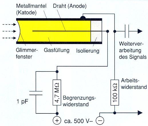 Grundlagen der Strahlenmesstechnik Detektoren