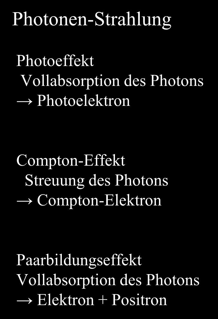 Photoeffekt Vollabsorption des Photons