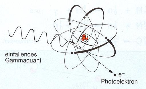 Photons Compton-Elektron
