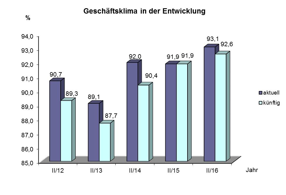 Positiv sind die Aktivitäten des Ministeriums für Wirtschaft und Energie (MWE) Brandenburg zum Ende letzten Jahres einzuschätzen. Seit 28.