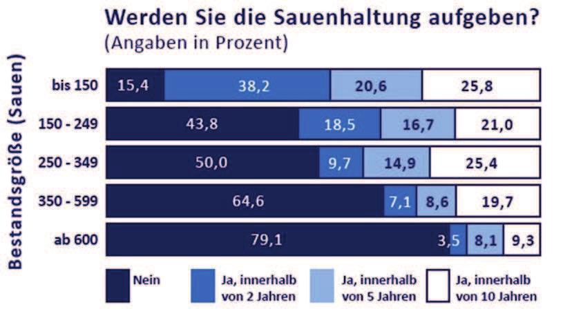 Agrarstruktur und Tierhaltung in Deutschland Schweinehaltung Agrarstruktur und Tierhaltung in Deutschland Mastgeflügelhaltung Entwicklung der Mastgeflügelhaltung in Deutschland (Quelle: Statistisches