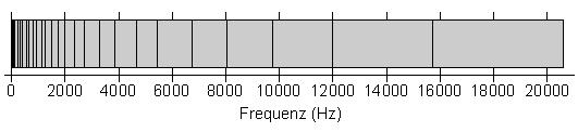 Maskierungseffekt Frequenz Der vom Gehör wahrnehmbare Frequenzbereich lässt sich in 27 kritische Bänder