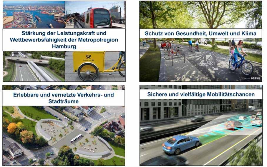 Zielbild aus der kontinuierlichen Verkehrsentwicklungsplanung Quelle: Präsentation im Mobilitätsbeirat