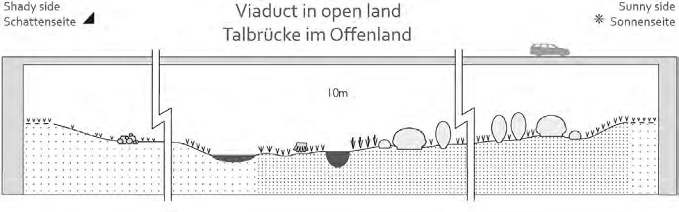 Abb. 9: Talbrücke im Offenland (Prinzipienskizze zur Gestaltung, Legende s. Abb. 2 Fig. 9: Viaduct in open land (schematic landscaping plan; see Fig. 2 for key) Abb.