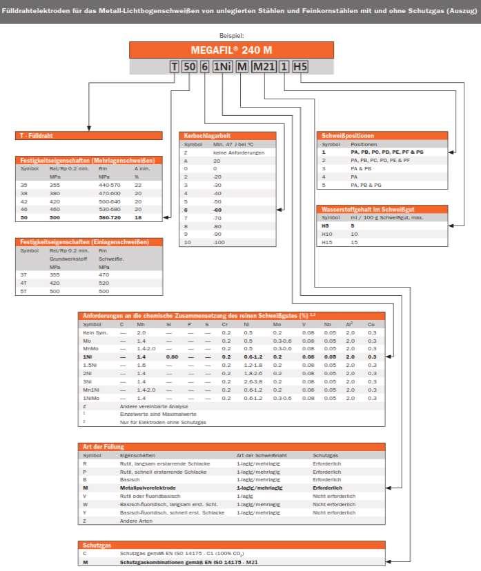 70 EN ISO 17632-A: