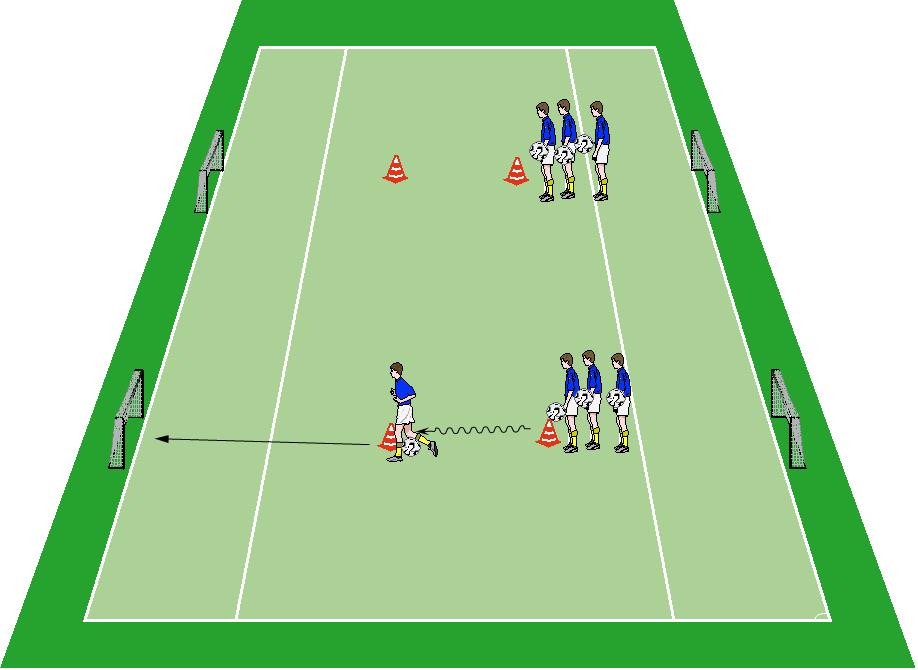 Übung 3: Torabschluss mit Koordination fußballspezifisch/technik/koordination mit Ball Zwei Starthütchen werden ca. 15 Meter vor zwei Minitoren aufgestellt. Ca.