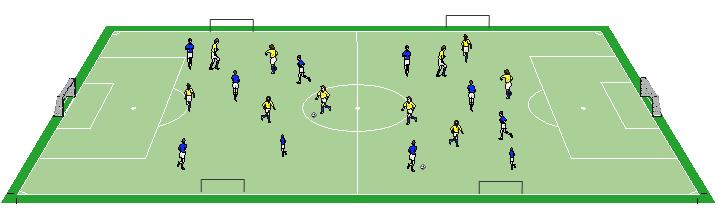 Übung 7: Abschlussspiel Spielform Ein Spielfeld (oder mehrere) mit je zwei Toren aufbauen. In jedem Spielfeld steht sich die gleiche Anzahl an Spielern gegenüber.