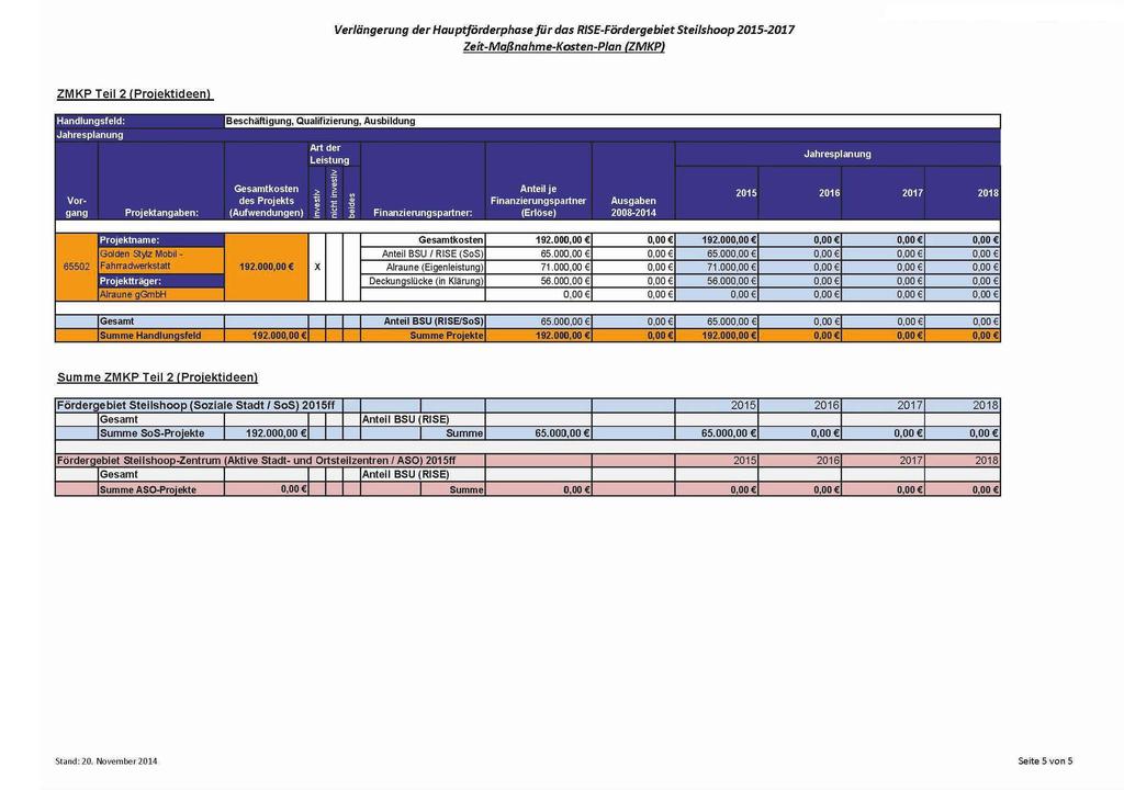 Verlängerung der Hau ptförderphase für das RISE-Fördergebiet Stei/shoop 2015-2017 Zeit-Maßnahme-Kosten-Plan (ZMKPJ ZMKP Teil 2 (Projektideenl Summe ZMKP Teil2 (Projektideenl Fördergebiet Steilshoop