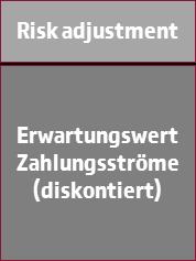 Baustein: Kompensation für die Übernahme der Unsicherheit in Zahlungsströmen 2. Baustein: Diskontierung zur Berücksichtigung von Zinseffekten 1.
