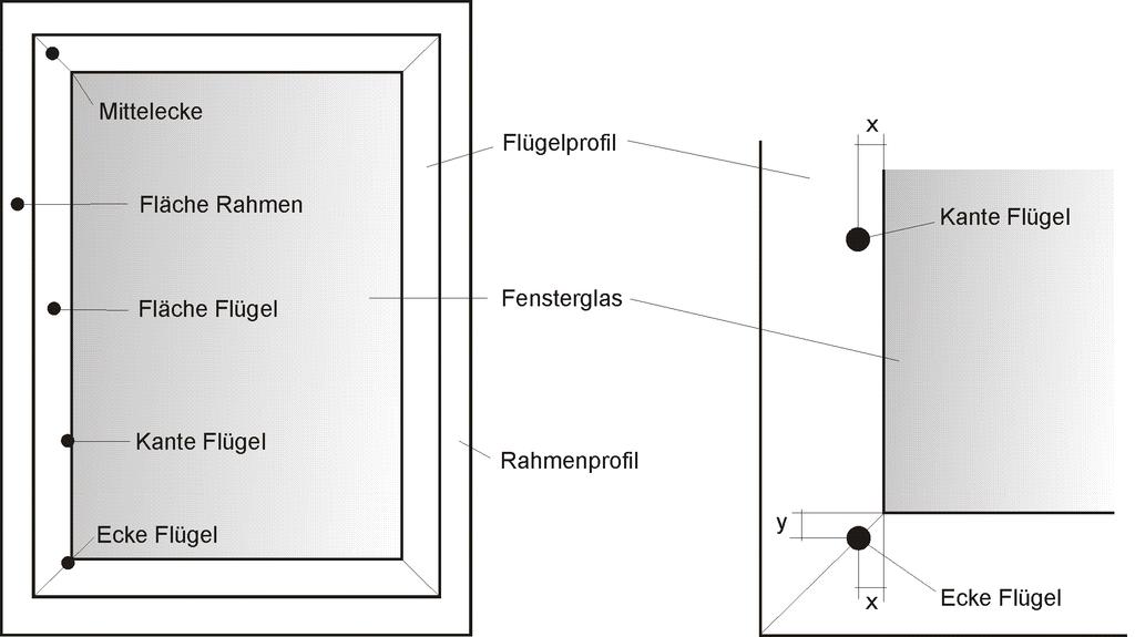 HAGELREGISTER VKF Prüfbestimmung Nr. 16 