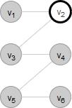 4 Algorithmen für perfekte Matchings In diesem Beispiel wird hierzu zunächst der Knoten v 2 als Wurzel s gewählt.