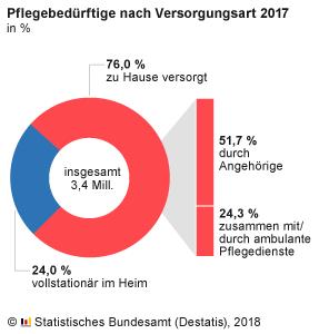 Kurznachrichten EILDIENST 1/2019 Gesundheit Herz-Kreislauf-Krankheiten auch 2016 häufigste Todesursache in NRW Im Jahr 2016 sind in Nordrhein-Westfalen 202.