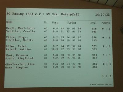 Der zweite Kampf am Nachmittag gegen die Mannschaft der HSG München war dann etwas turbulenter.