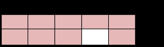 BM 2 multilingue in 2 Semestern In zwei Semestern