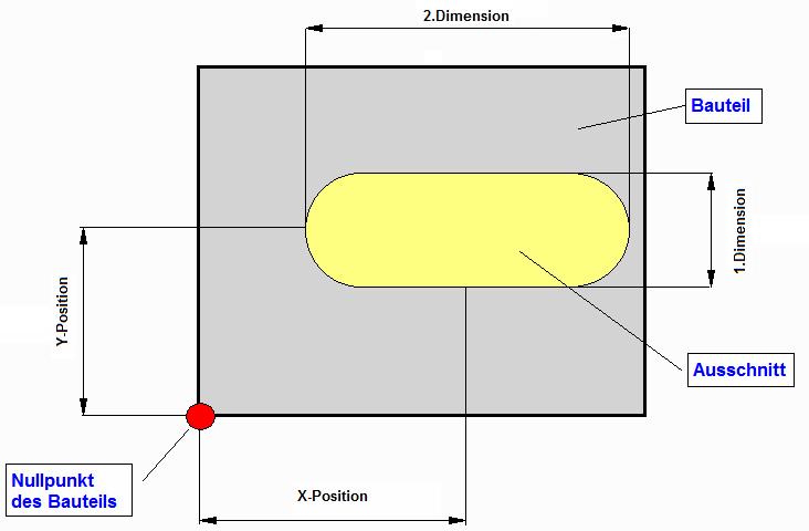 Langloch (längenunabhängig) Wählen Sie im Grid auf der Registerkarte Durchbrüche NEU. Für ein Langloch sind folgende Felder auszufüllen: Registerkarte Bohrbild Bohrtyp X-Position Y-Position Winkel 1.