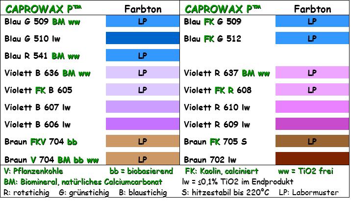 Masterbatches für bunte, deckende Einfärbung Die CAPROWAX P - Masterbatches werden den Biokunststoffen 0,5 4 %ig zugesetzt. Eine Aufhellung ohne Titandioxid ist möglich.