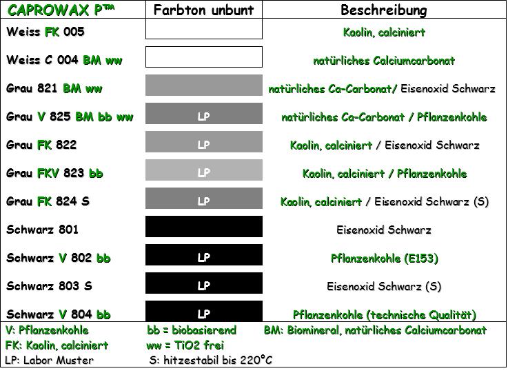 Masterbatches für unbunte, deckende Einfärbung Die CAPROWAX P - Masterbatches werden den Biokunststoffen 0,5 4 %ig zugesetzt. Eine Aufhellung ohne Titandioxid ist möglich.