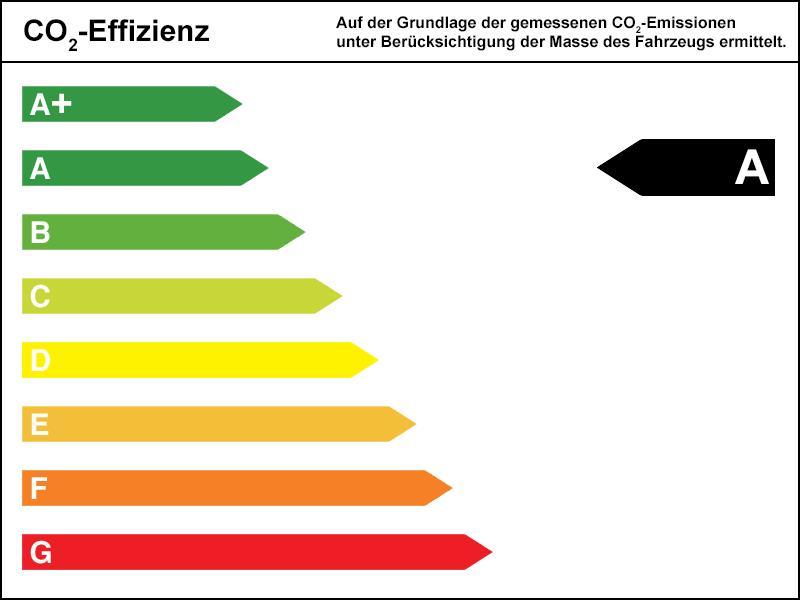 Schadstoffklasse EURO 6 Kraftstoffverbrauch * CO2-Emissionen * em.