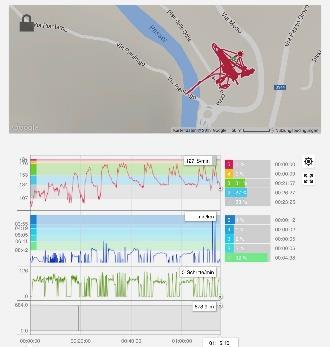 GPS-Tracking Leistungsdiagnostik Krafttest Schnelligkeitstest