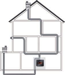 Durch die Verwendung eines Ventilators (Powerbox ) können die Abgase über eine größere Entfernung abgeleitet werden.