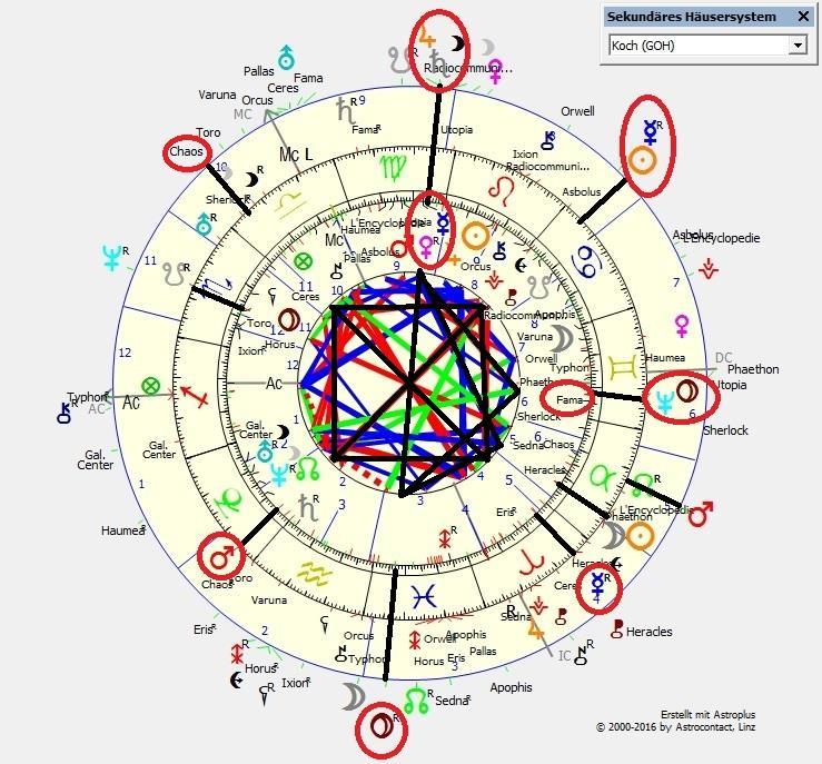 Horoskop 9: WWW (Innen) - SoFi 26.04.1892 (Mitte) - Jupiter-Saturn 17.07.1802, 23:16 LMT Genf (Außen) = 1.