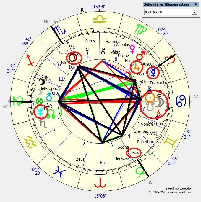 Horoskop 3: Sonnenfinsternis 11.07.