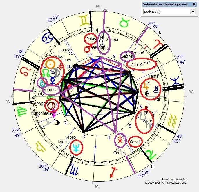 Horoskop 4: Visions-Sonnenfinsternis 31.07.