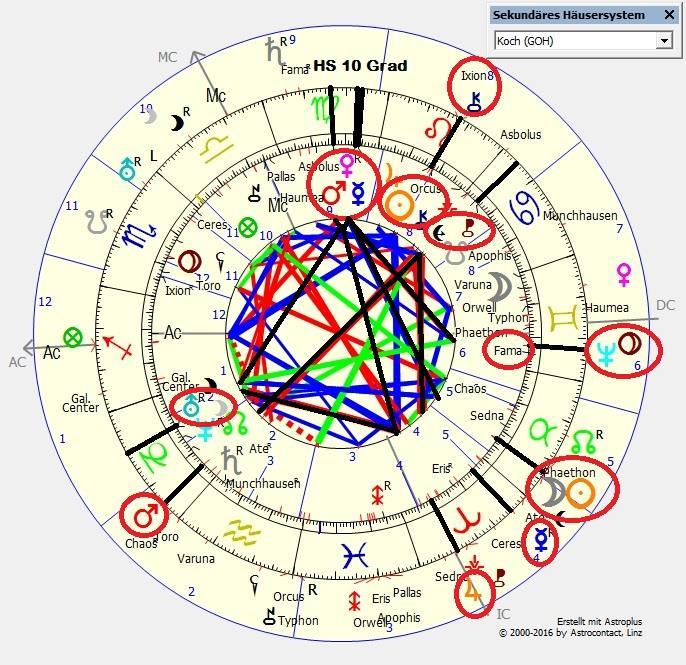 Horoskop 6: WWW (Innen) SoFi 26.04.1892 22.
