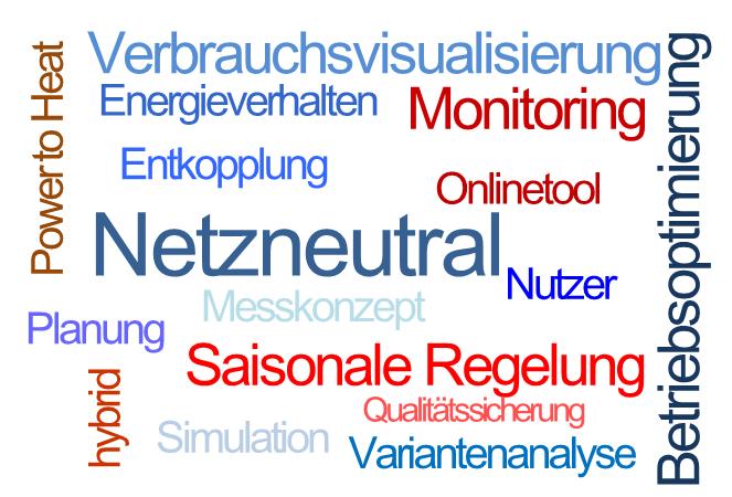 Netzneutrales Energie -Quartier Ziele und Neuheitsgrade Elektrische Netzneutralität Entkopplung von Erzeugung