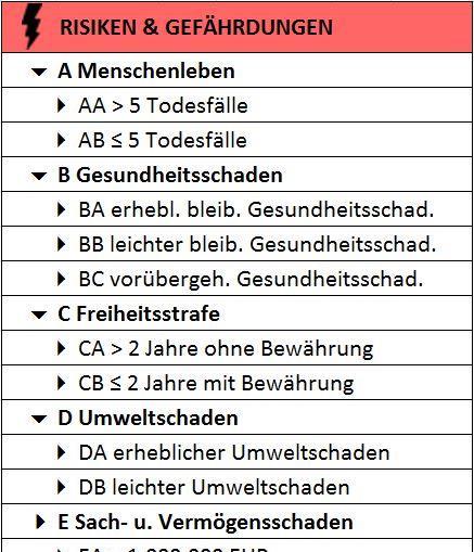 Verzeichnis: GEFMA 900 / 910 Die Kataloge