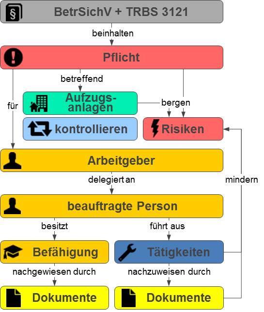 Branchenverband CAFM