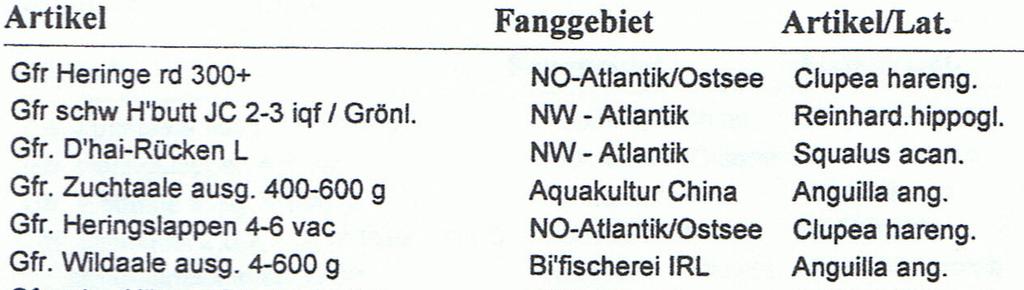 n) Unzulässige Verwendung von Abkürzungen Die Verwendung von Abkürzungen (z.b. NW-Atlantik) ist nicht zulässig.