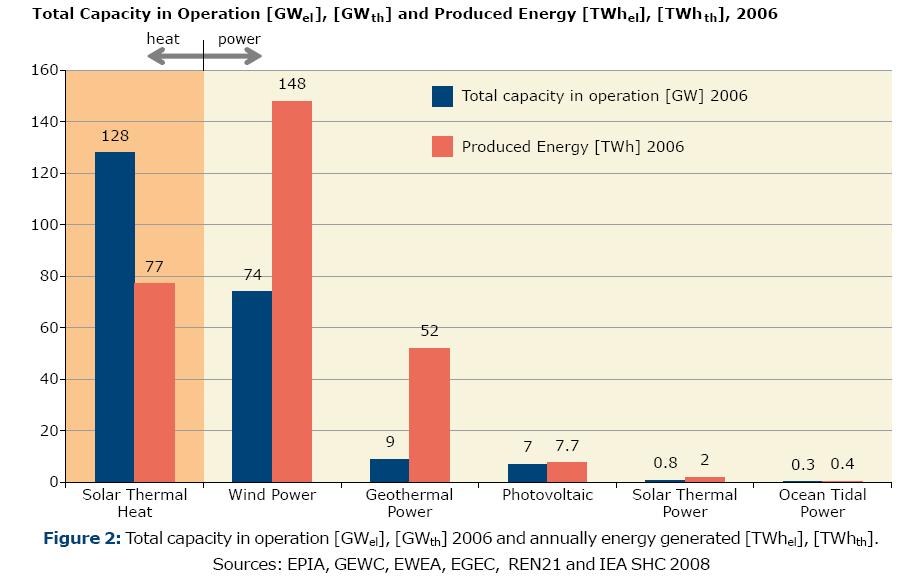 Solarwärme: Unterschätzte Energiequelle Source: