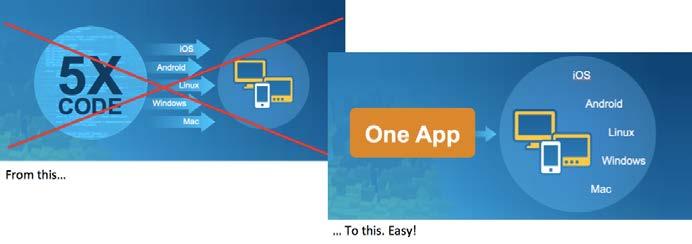 2. Do-it-Yourself-Native-Apps mit ArcGIS Online Prinzipiell Hybrider Ansatz (Cross-Platform native apps): Mix aus nativen Komponenten und Cloud-Inhalten via AppStudio for ArcGIS Build them ONCE, and