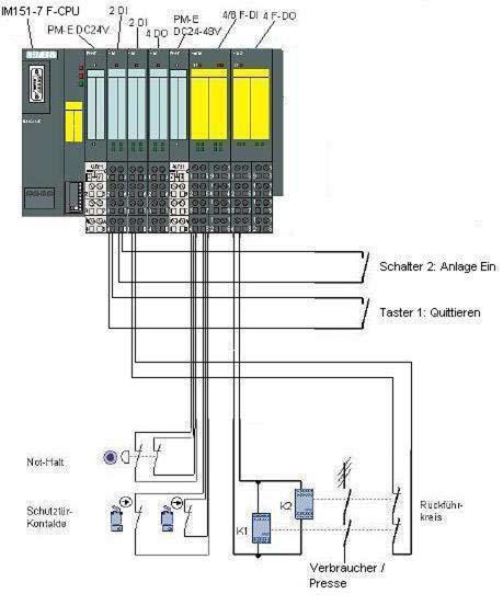 Verdrahtungsschema der ET200S F-CPU Zuordnungsliste ET 200S F-CPU: HV01-S220 E 0.0 Taster 1: Quittieren HV01-S221 E 0.1 Schalter 2: Anlage Ein HV01-S222 E 1.0 Rückführkreis Verbraucher 1 COM_E1 E 10.