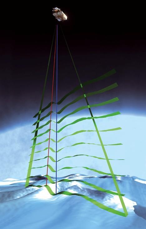 CryoSat Landeismessungen im LRM und SARIn Modus LRM Normales Altimeter über großen Eisschilden und Ozean SARIn Interferometrie erlaubt Bestimmung der