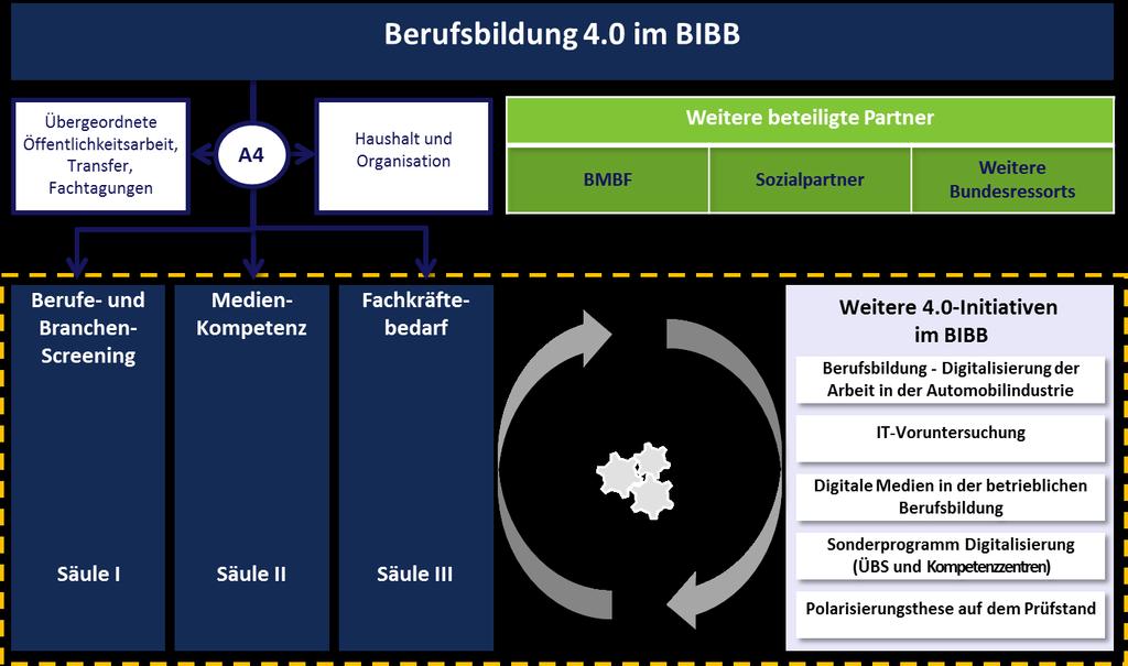 BMBF-BIBB-Initiative Berufsbildung