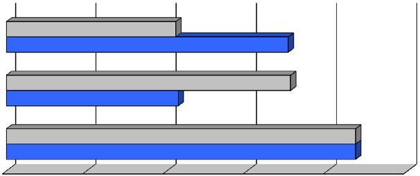 Datengrundlage Beteiligung der einzelnen Wirtschaftsbereiche () Handel