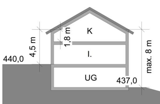 2.1 GEBÄUDEHÖHEN Die einzelnen zulässigen maximalen Gebäudehöhen sind den Schnitten zu entnehmen. Bei Gebäuden mit Kniestock I+K muss die seitliche Außenwand mind. 4,50 m betragen.