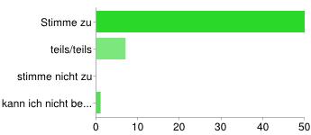 Stimme zu 50 86 % teils/teils 7 12 % stimme nicht zu 0 0 % wird bei meinem Kind das Verständnis für Natur und Umwelt geweckt [5.