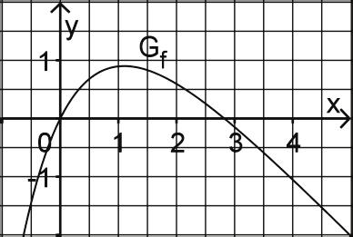 Analysis Aufgabengruppe p: IR \, keine Nullstelle q: ;, Nullstelle x r: y x 0, ;, Nullstelle x a Der Graph von t schließt mit der xachse und den Geraden x a und x a Flächenstücke ein.