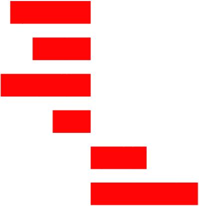 10 Abweichung in Prozentpunkten der Landesstimmenanteile der Wählerschaft einer Partei zum Landesdurchschnitt der Partei bei der