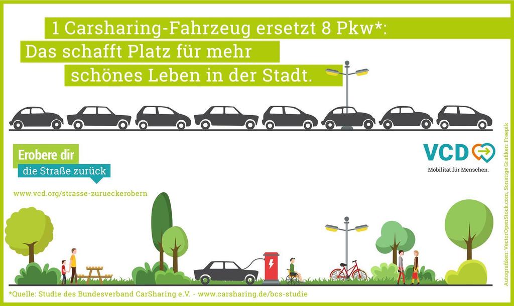 Carsharing Quelle: https://www.vcd.