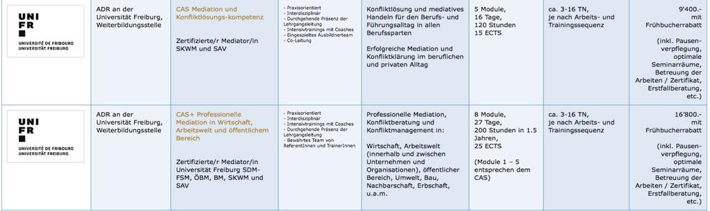 Ausbildung von Mediator in der Schweiz (SDM,